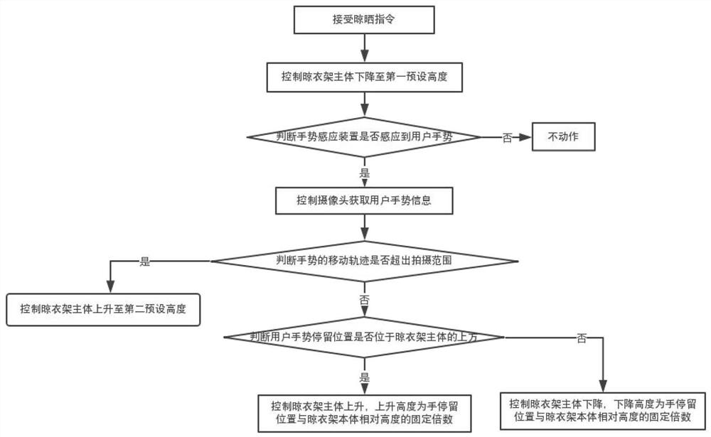 一种智能晾衣架的控制方法