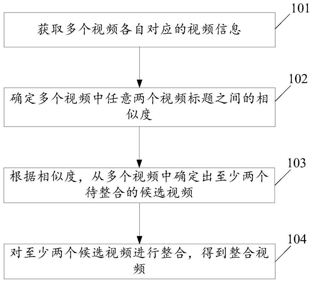 一种信息处理方法、装置和电子设备