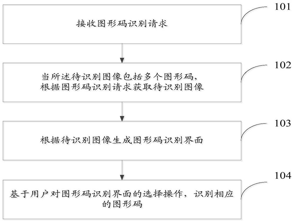 图形码识别方法、装置、终端以及存储介质