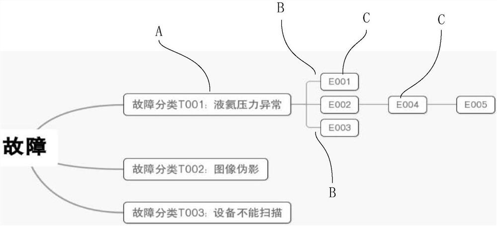 用于存储设备故障记录的知识库、及利用其辅助定位设备故障的方法及系统