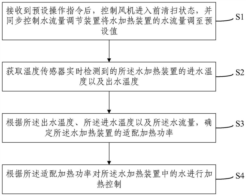 水加热方法及装置