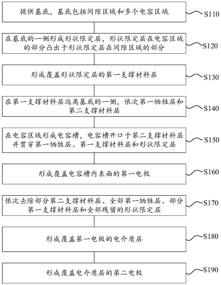 电容阵列及其制备方法、存储装置