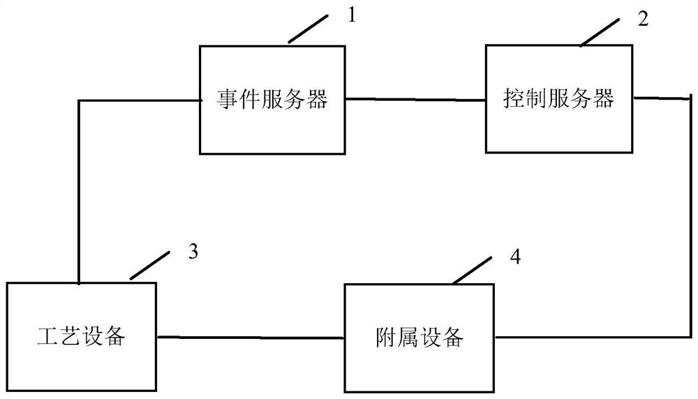 附属设备的控制装置及控制方法