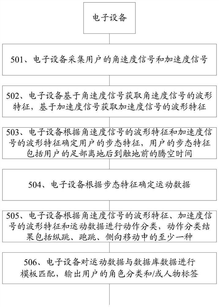 一种运动数据监测方法和装置