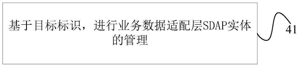 一种业务数据适配层实体的管理方法、发送端及接收端