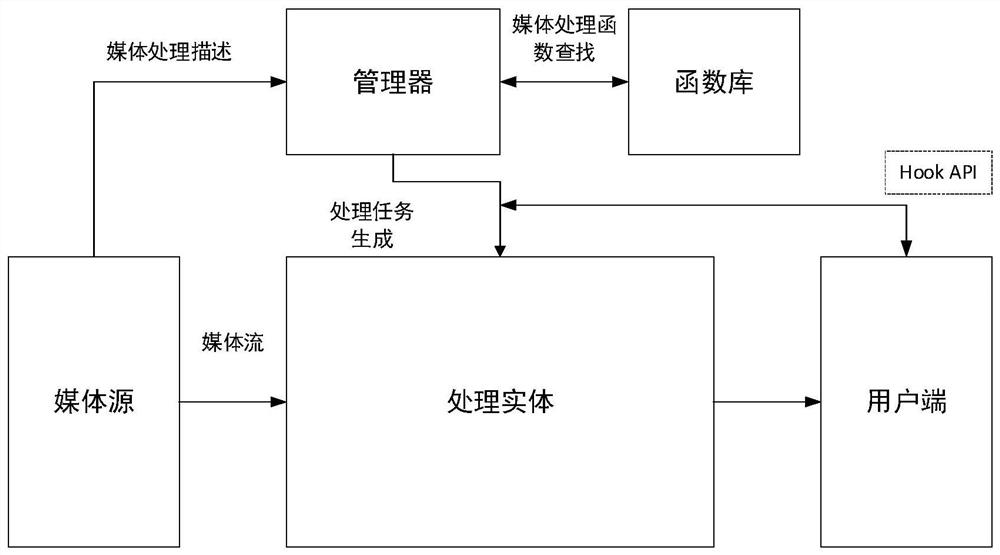 媒体处理方式的选择方法及媒体处理方法