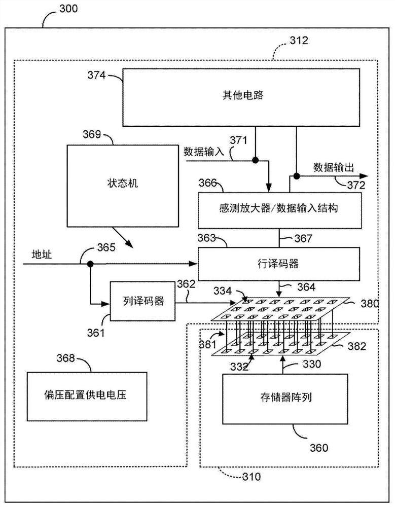 堆叠存储器及ASIC装置