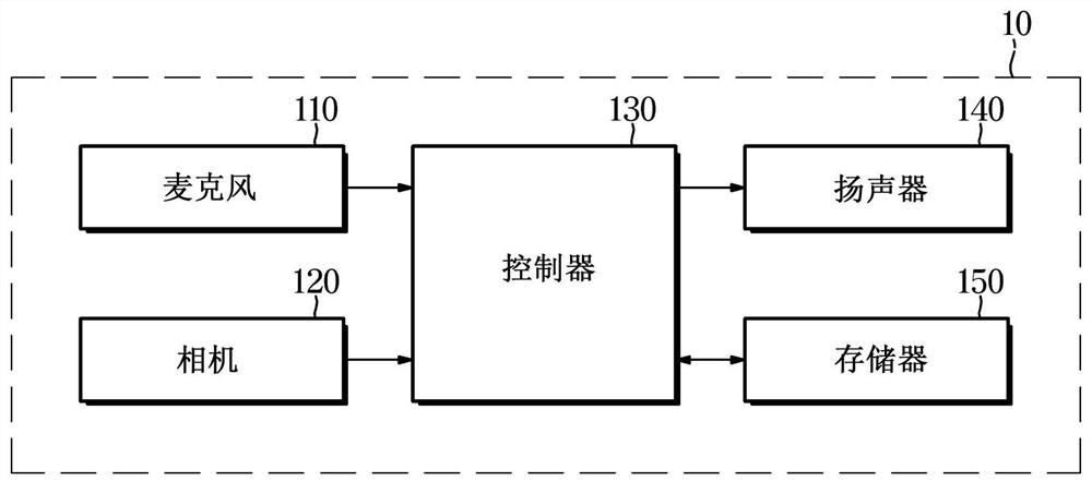 车辆及控制车辆的方法