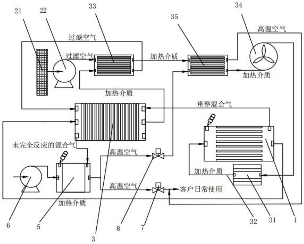 一种甲醇重整燃料电池系统