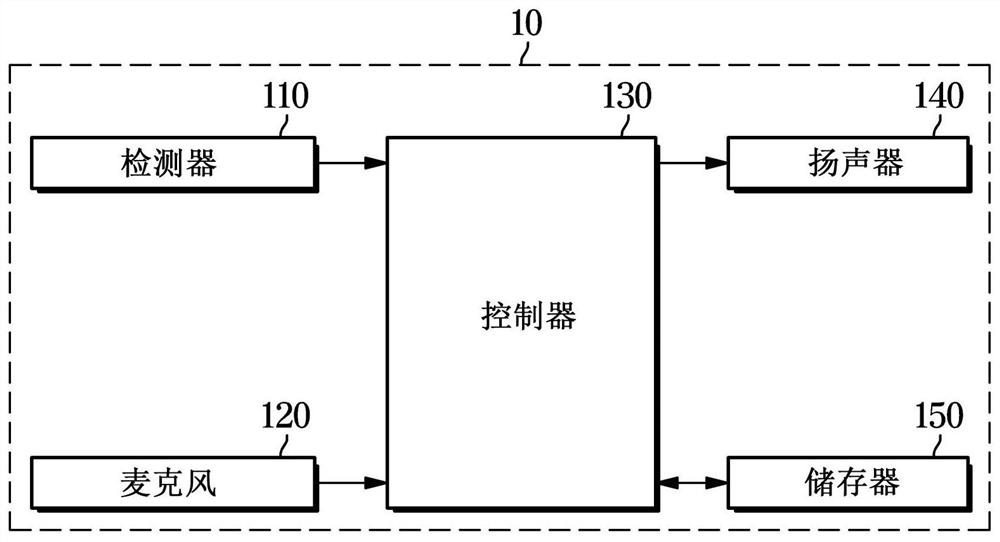 车辆及控制车辆的方法