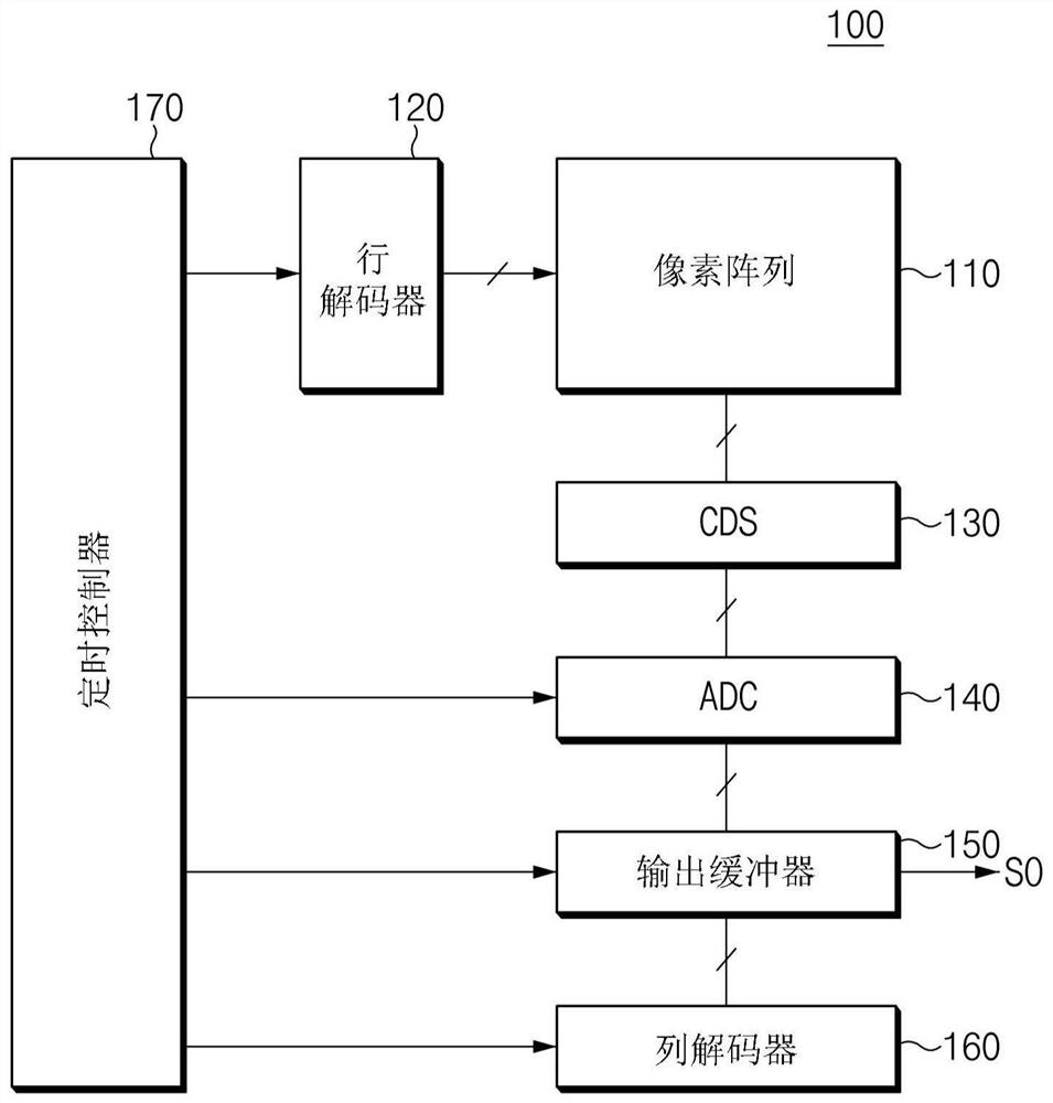 像素以及包括其的图像传感器