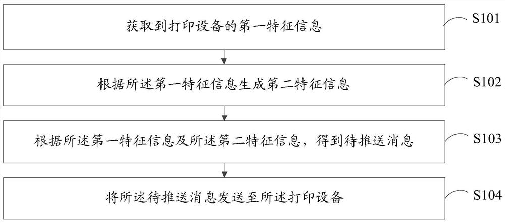 一种基于打印设备的消息推送方法、装置及设备