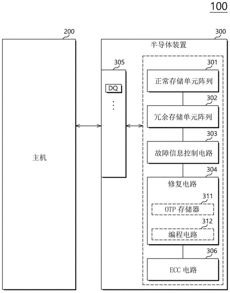 故障信息控制电路、半导体装置以及故障信息控制方法