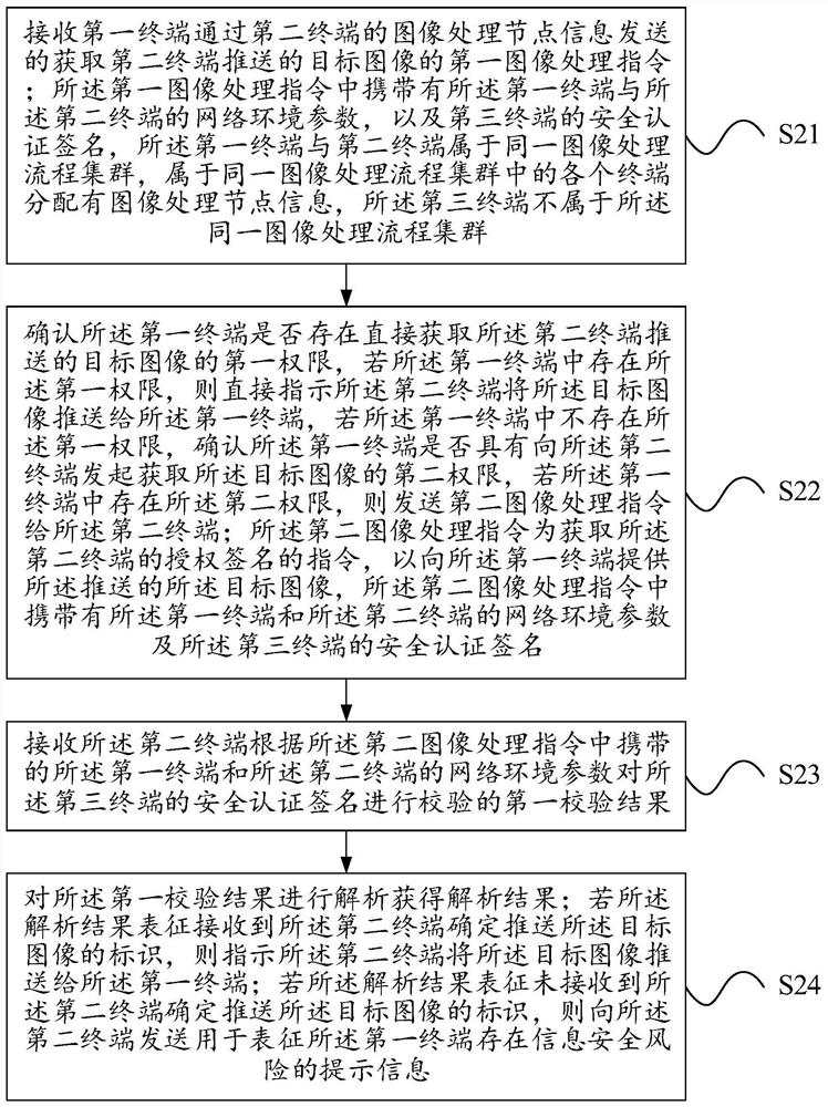 基于信息安全风险的信息处理方法及电子设备