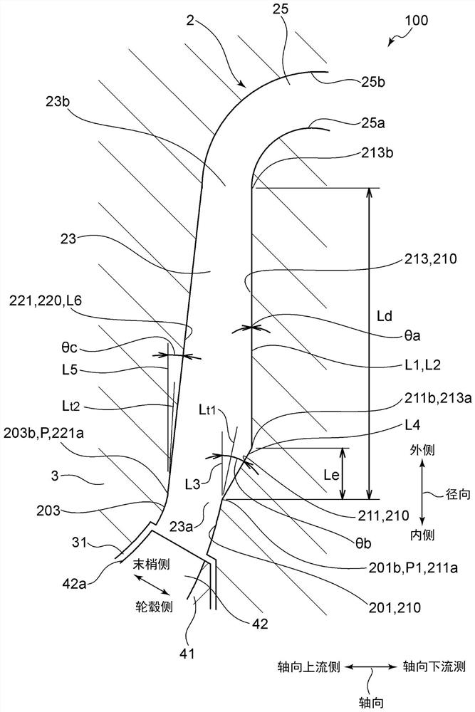 多级离心压缩机