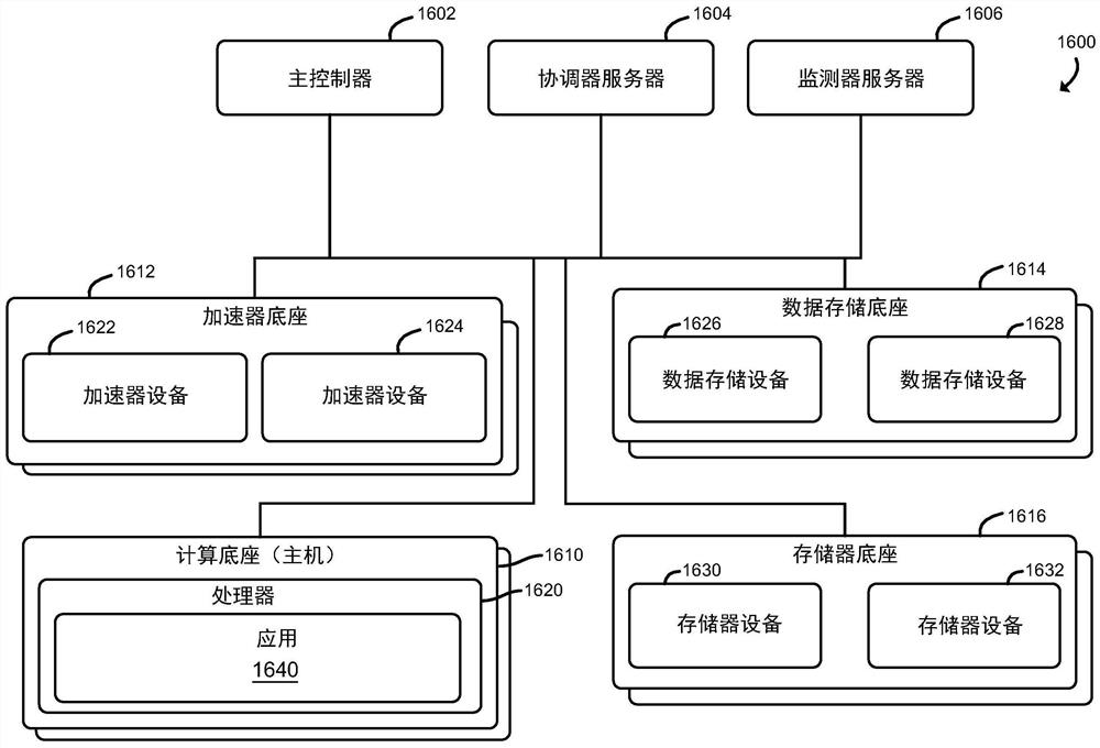 用于在分解式架构中提供延时感知共识管理的技术