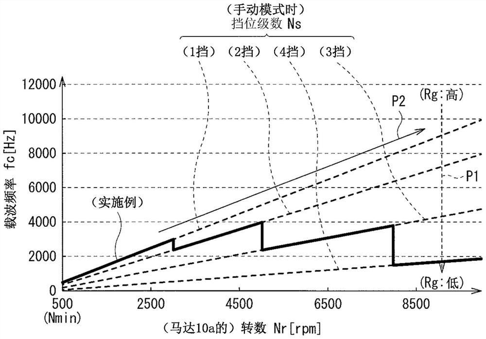 车辆控制装置