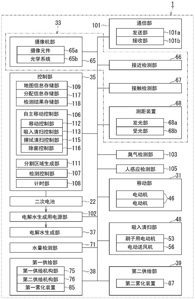 自主式清扫机