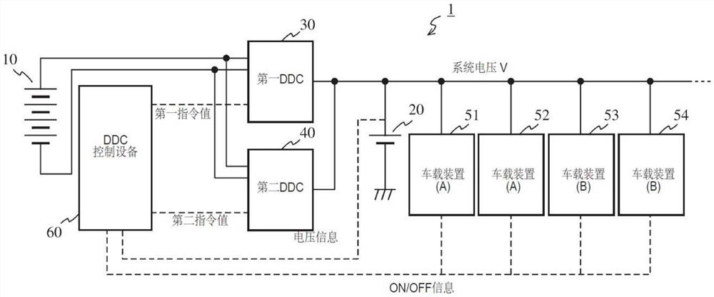 DC-DC转换器控制设备及DC-DC转换器控制方法