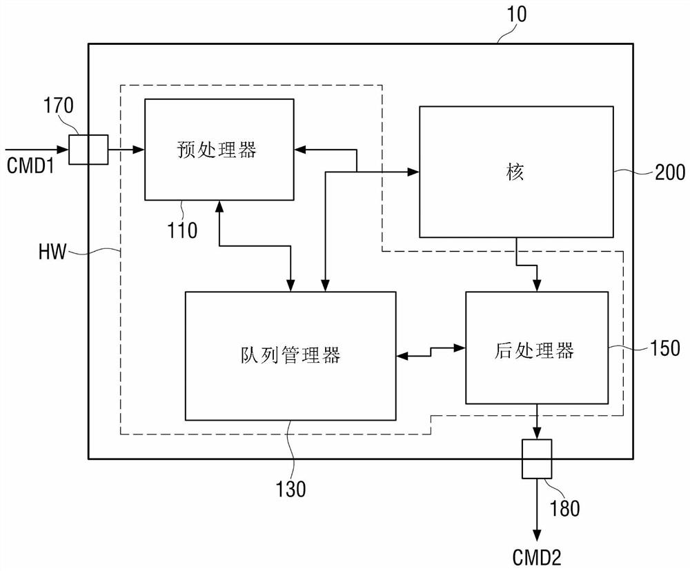 使用硬件逻辑的具有减少的通信开销的存储设备