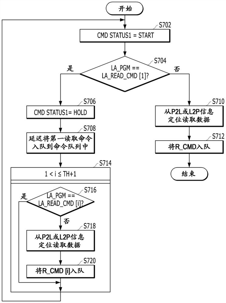 存储器系统及其操作方法