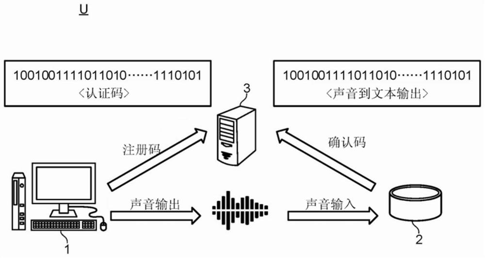 信息处理系统、信息处理系统的控制方法、装置以及存储介质