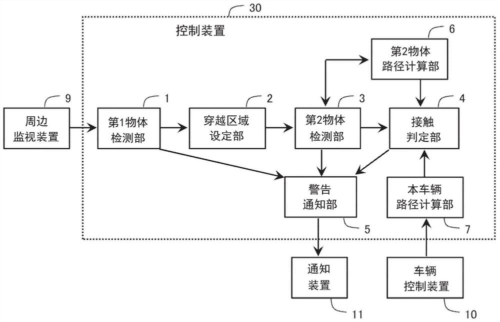 车辆用接近通知系统和车辆用接近通知方法