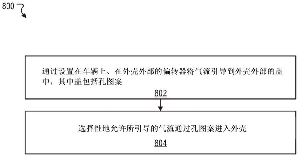 用于将气流调节到外壳中的系统和方法