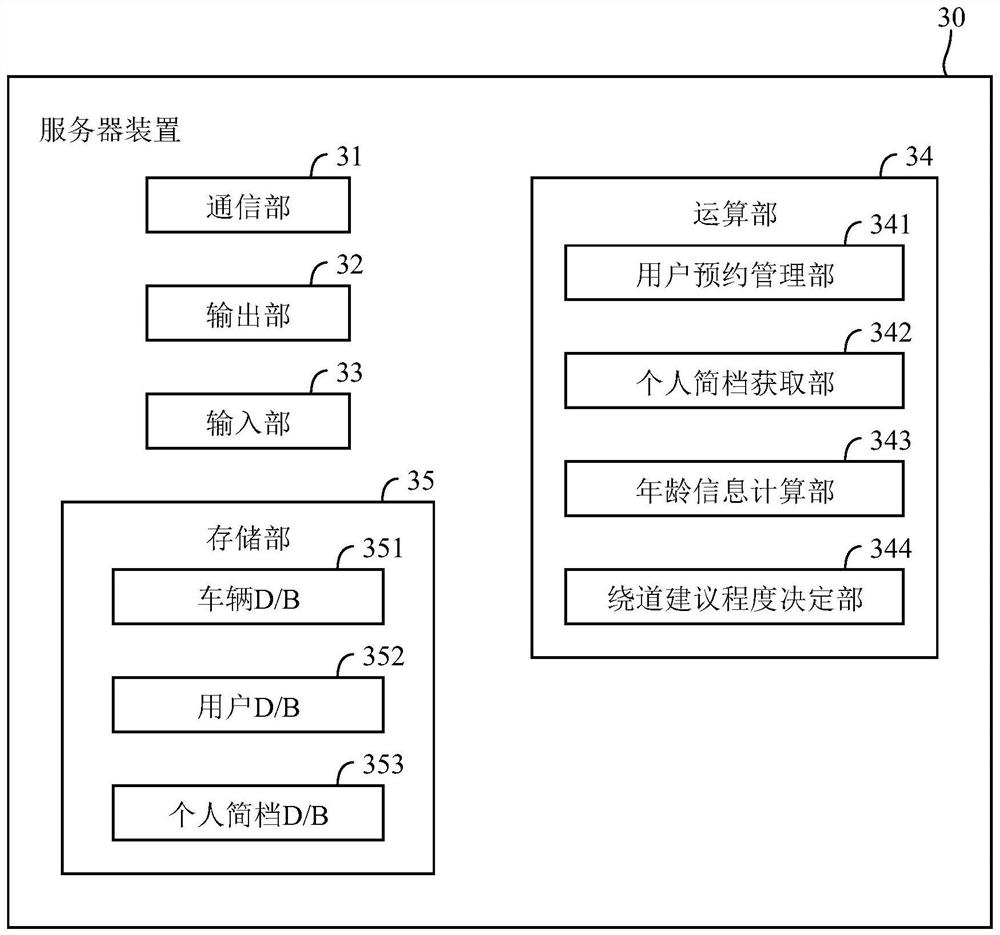 绕道建议装置以及绕道建议方法