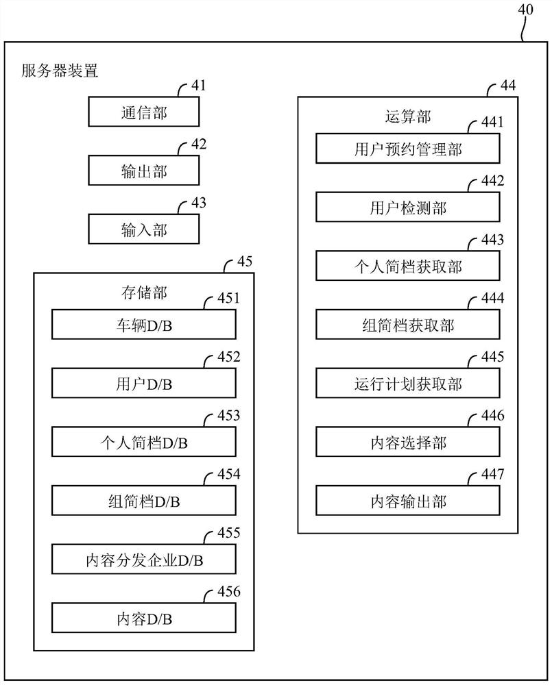 内容提供装置、内容提供方法以及内容提供系统