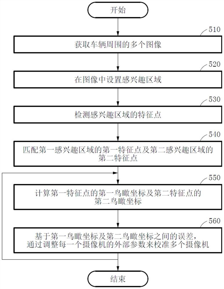 校准多个摄像机的方法及装置