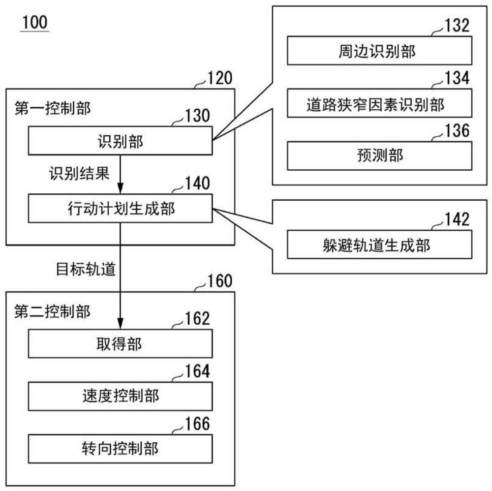 车辆控制装置、车辆控制方法及存储介质