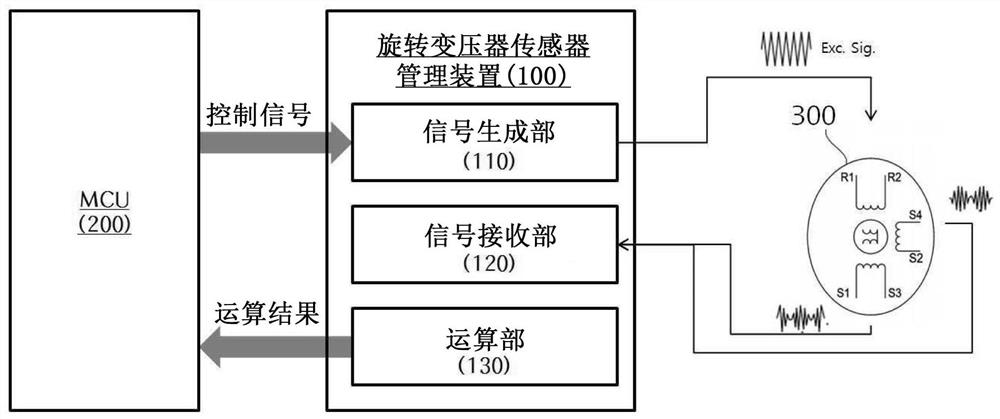 获取旋转变压器传感器有效峰值的方法、装置及存储介质