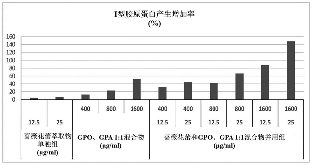 用于促进胶原蛋白产生的组合物