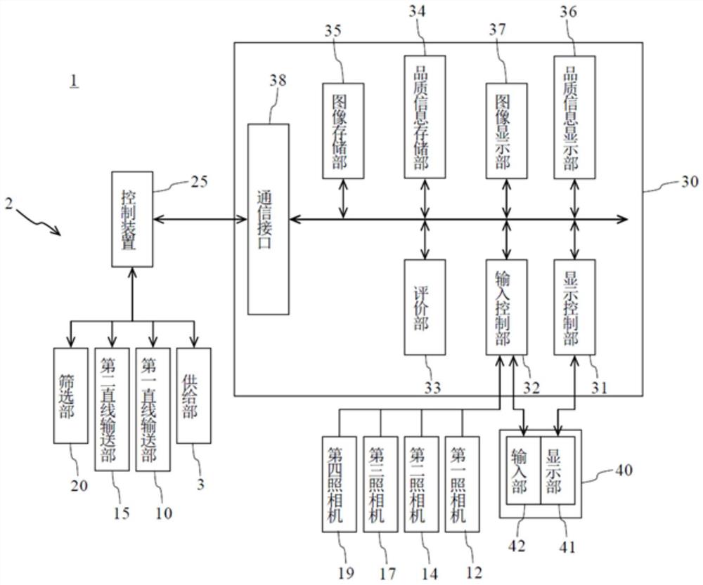 外观检查装置