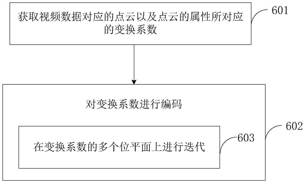 视频数据的编码方法、装置、计算机设备及存储介质