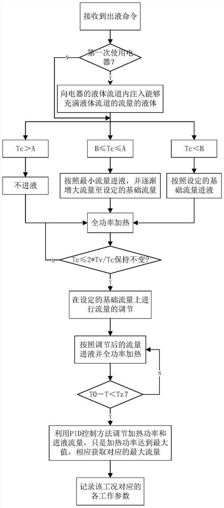 一种即热式电器的温度控制方法