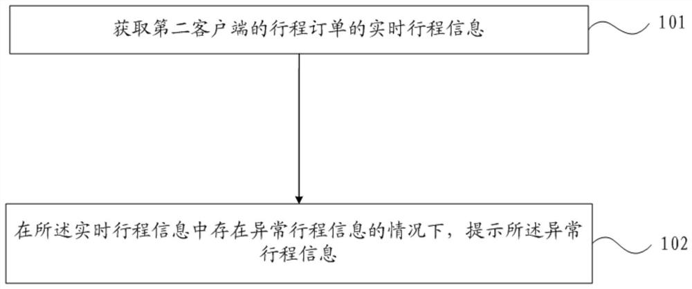 行程监控方法、装置、电子设备及存储介质