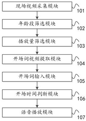 一种用于婚庆主持的智能AI交互机器人及其控制方法