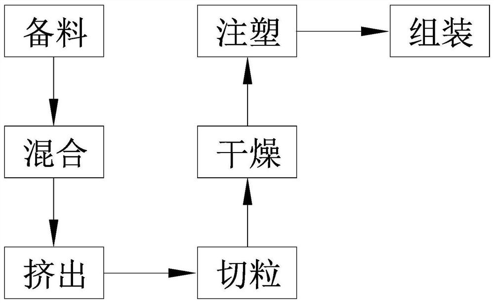 车用无卤阻燃连接器的制作方法