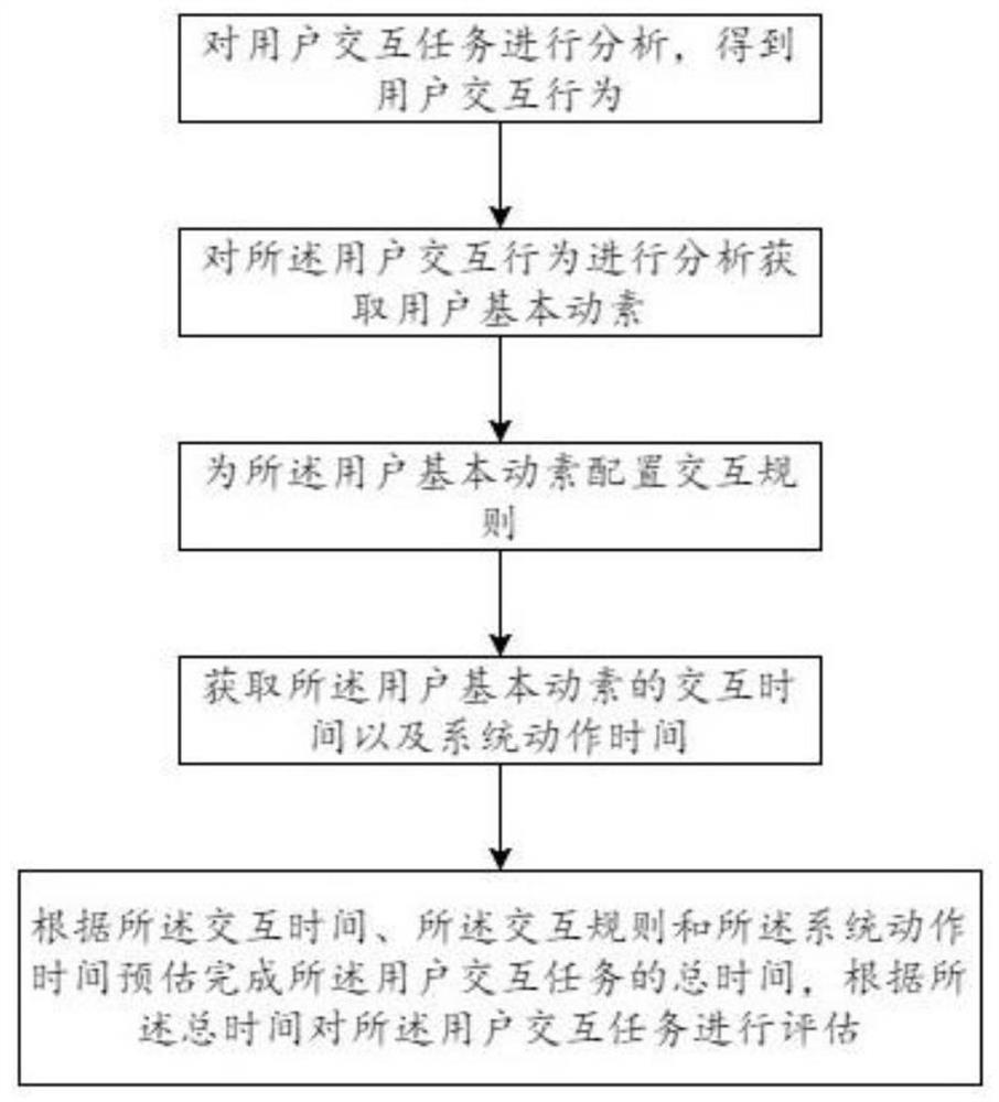 虚拟环境中基于手指点击交互任务的模型评估方法及系统