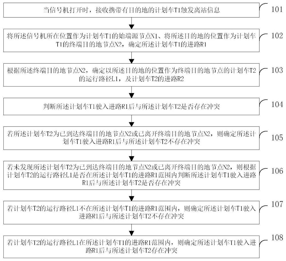 检测列车冲突的方法、装置、电子设备及存储介质