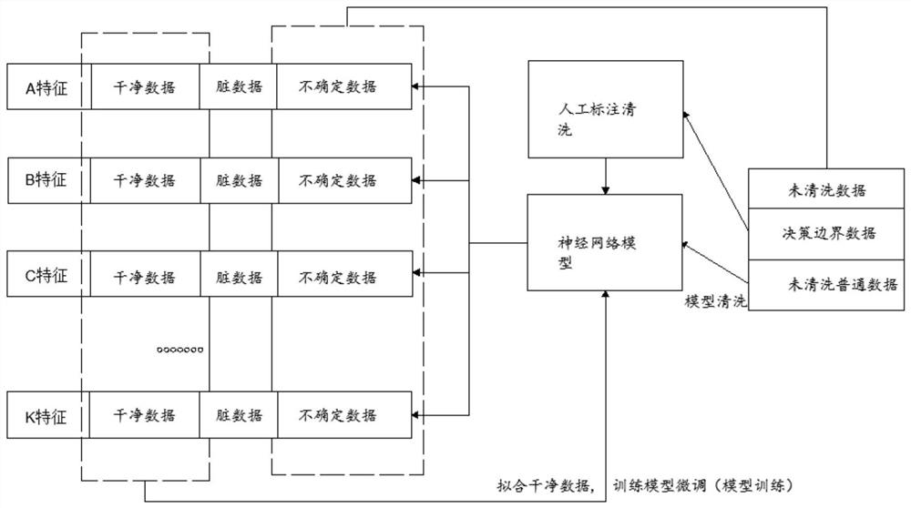 一种基于神经网络的人工智能数据清洗方法