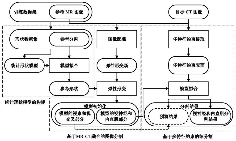 一种CT图像的内直肌和视神经分割方法及系统