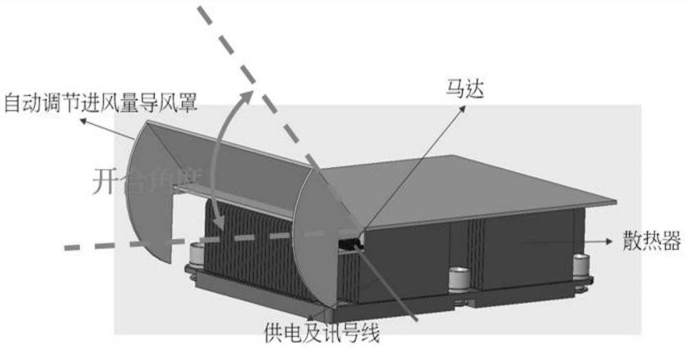 一种散热装置、驱动方法及计算机可读存储介质