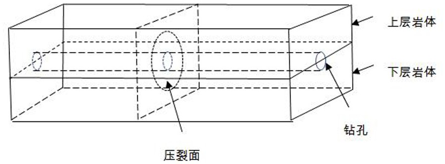 一种井下岩石顶板垮落步距的安全评估方法