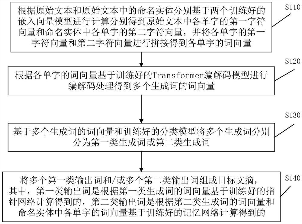 文摘自动生成方法、装置、电子设备及存储介质