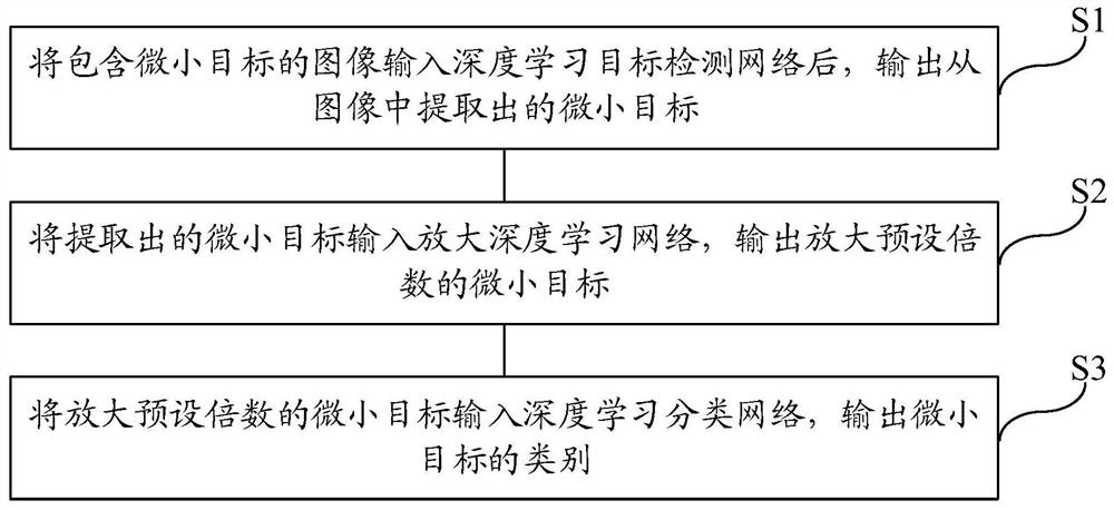 一种微小目标检测方法、介质及系统