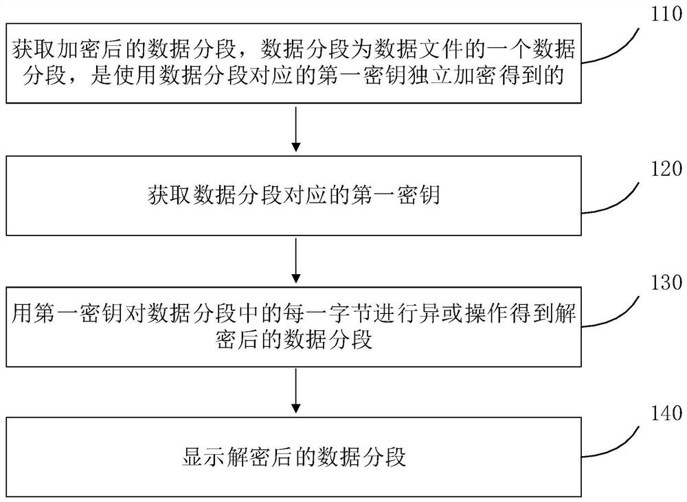 一种信息处理方法、装置及存储介质