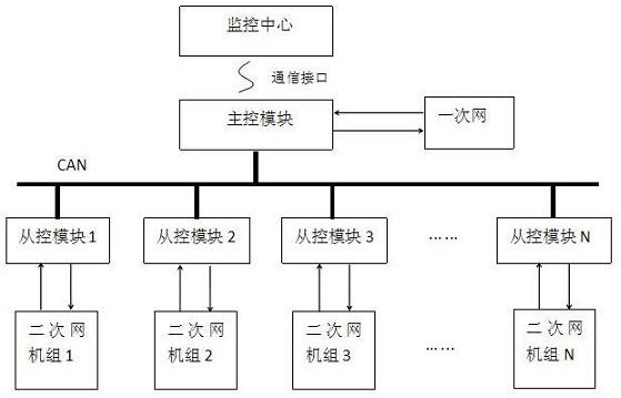 主从结构的换热站智能供热控制器及控制方法